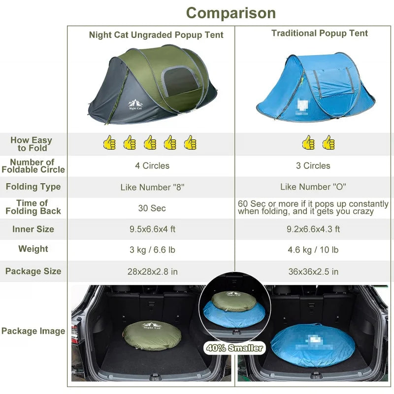 -up Camping Tent: 2 Person Tent Waterproof Instant Easy Setup - Kathy's Sporting Goods