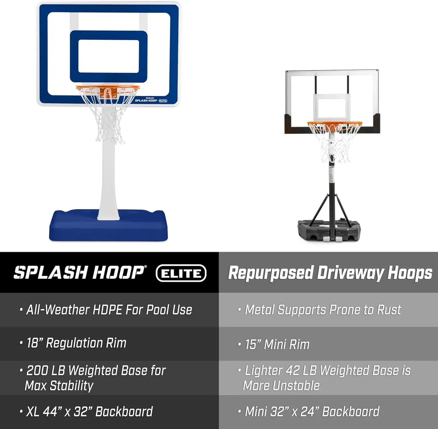 Splash Hoop Elite Pool Hoop Basketball Game with Water Weighted Base, Adjustable Height, Regulation Steel Rim